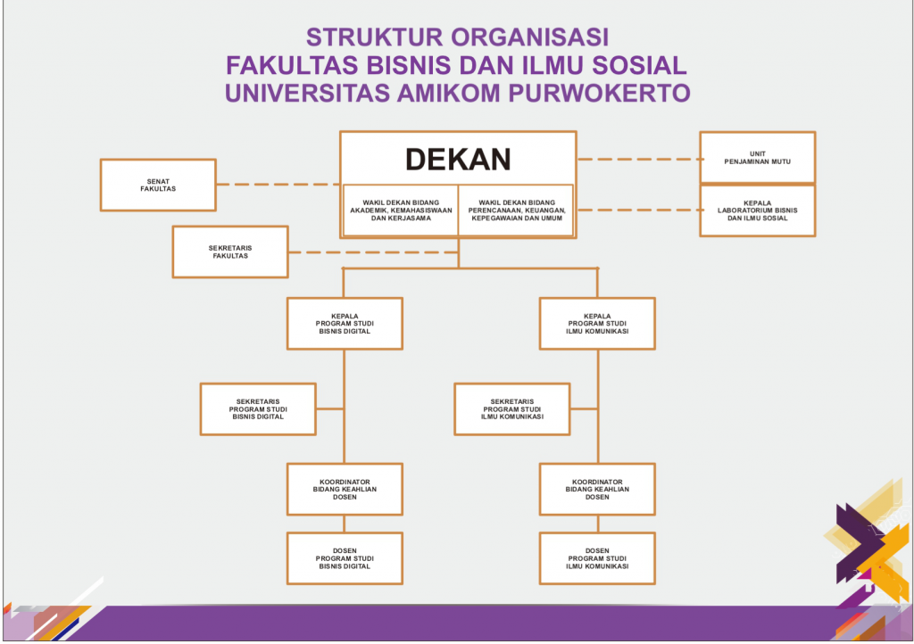 UNIBI-Fakultas Komunikasi dan Desaind